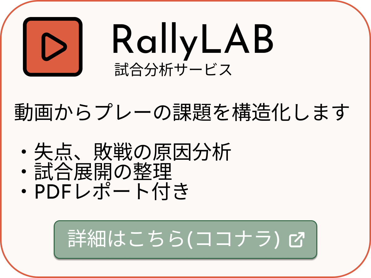 サポートを受ける　ーココナラー